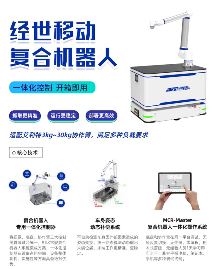 kaiyun开云中国复合机器人