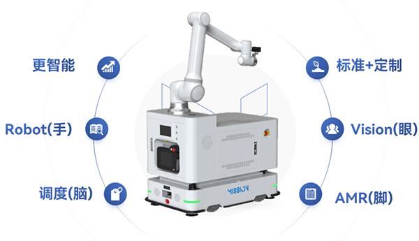 kaiyun开云中国复合移动机器人